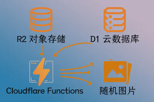 头图