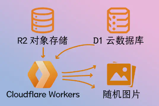 头图